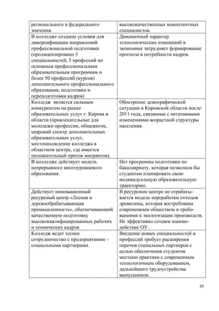 регионального и федерального        высококачественных компетентных
значения.                           специалистов.
В колледже созданы условия для      Динамичный характер
диверсификации направлений          технологических изменений в
профессиональной подготовки         экономике затрудняет формирование
(пролицензировано 3                 прогноза в потребности кадров.
специальностей, 5 профессий по
основным профессиональным
образовательным программам и
более 50 профессий (курсов)
дополнительного профессионального
образования, подготовки и
переподготовки кадров)
Колледж является сильным            Обострение демографической
конкурентом на рынке                ситуации в Кировской области после
образовательных услуг г. Кирова и   2011 года, связанные с негативными
области (привлекательные для        изменениями возрастной структуры
молодежи профессии, общежитие,      населения.
широкий спектр дополнительных
образовательных услуг,
местонахождение колледжа в
областном центре, где имеется
положительный приток мигрантов).
В колледже действует модель         Нет программы подготовки по
непрерывного многоуровневого        бакалавриату, которая позволила бы
образования.                        студентам планировать свою
                                    индивидуальную образовательную
                                    траекторию.
Действует инновационный             В ресурсном центре не отрабаты-
ресурсный центр «Лесная и           вается модель переработки отходов
деревообрабатывающая                древесины, которая востребована
промышленность», обеспечивающий     современным обществом и требо-
качественную подготовку             ваниями к экологизации производств.
высококвалифицированных рабочих     Не эффективно сетевое взаимо-
и технических кадров                действие ОУ.
Колледж ведет тесное                Введение новых специальностей и
сотрудничество с предприятиями –    профессий требует расширения
социальными партнерами.             перечня социальных партнеров с
                                    целью обеспечения студентов
                                    местами практики с современным
                                    технологичным оборудованием,
                                    дальнейшего трудоустройства
                                    выпускников.

                                                                     10
 