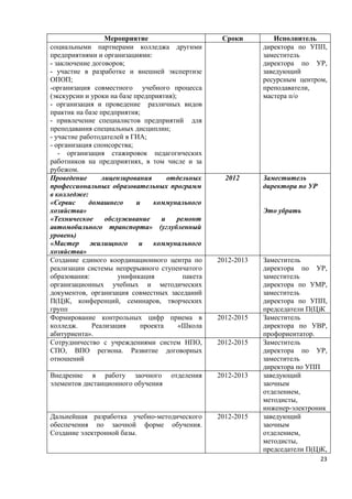 Мероприятие                        Сроки         Исполнитель
социальными партнерами колледжа другими                         директора по УПП,
предприятиями и организациями:                                  заместитель
- заключение договоров;                                         директора по УР,
- участие в разработке и внешней экспертизе                     заведующий
ОПОП;                                                           ресурсным центром,
-организация совместного учебного процесса                      преподаватели,
(экскурсии и уроки на базе предприятия);                        мастера п/о
- организация и проведение различных видов
практик на базе предприятия;
- привлечение специалистов предприятий для
преподавания специальных дисциплин;
- участие работодателей в ГИА;
- организация спонсорства;
   - организация стажировок педагогических
работников на предприятиях, в том числе и за
рубежом.
Проведение       лицензирования      отдельных        2012      Заместитель
профессиональных образовательных программ                       директора по УР
в колледже:
«Сервис      домашнего      и    коммунального
хозяйства»                                                      Это убрать
«Техническое      обслуживание     и     ремонт
автомобильного транспорта» (углубленный
уровень)
«Мастер      жилищного       и   коммунального
хозяйства»
Создание единого координационного центра по         2012-2013   Заместитель
реализации системы непрерывного ступенчатого                    директора по УР,
образования:          унификация           пакета               заместитель
организационных учебных и методических                          директора по УМР,
документов, организация совместных заседаний                    заместитель
П(Ц)К, конференций, семинаров, творческих                       директора по УПП,
групп                                                           председатели П(Ц)К
Формирование контрольных цифр приема в              2012-2015   Заместитель
колледж.      Реализация     проекта     «Школа                 директора по УВР,
абитуриента».                                                   профориентатор.
Сотрудничество с учреждениями систем НПО,           2012-2015   Заместитель
СПО, ВПО региона. Развитие договорных                           директора по УР,
отношений                                                       заместитель
                                                                директора по УПП
Внедрение в работу заочного            отделения    2012-2013   заведующий
элементов дистанционного обучения                               заочным
                                                                отделением,
                                                                методисты,
                                                                инженер-электроник
Дальнейшая разработка учебно-методического          2012-2015   заведующий
обеспечения по заочной форме обучения.                          заочным
Создание электронной базы.                                      отделением,
                                                                методисты,
                                                                председатели П(Ц)К,
                                                                                  23
 