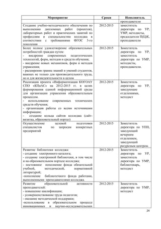 Мероприятие                        Сроки         Исполнитель
                                                              преподаватели
Создание учебно-методического обеспечения по      2012-2015   заместитель
выполнению дипломных работ (проектов),                        директора по УР,
лабораторных работ и практических занятий по                  УМР, методисты,
профессиям и специальностям колледжа в                        председатели П(Ц)К,
соответствии с требованиями ФГОС 3-го                         преподаватели
поколения
Более полное удовлетворение образовательных       2012-2015   Заместитель
потребностей граждан путем:                                   директора по УР,
- внедрение современных педагогических                        заместитель
технологий, форм, методов и средств обучения;                 директора по УМР,
- внедрение новых механизмов, форм и методов                  методисты,
управления;                                                   преподаватели.
- расширения границ знаний и умений студентов,
важных не только для производительного труда,
но и для жизнедеятельности в целом
Реализация проекта «Информатизация КОГОАУ         2012-2015   Заместитель
СПО «КПиАС» на 2012-2015 гг. в целях                          директора по   УР,
формирования единой информационной среды                      заведующие
для организации управления образовательным                    отделениями,
процессом.                                                    методист
- использование современных технических
средств обучения;
- организация работы со всеми источниками
информации;
-    создание кольца сайтов колледжа (сайт-
визитка, образовательный портал)
Осуществление         целевой        подготовки   2012-2015   Заместитель
специалистов       по запросам конкретных                     директора по УПП,
предприятий                                                   заведующий
                                                              вечерним
                                                              отделением,
                                                              заведующий
                                                              ресурсным центром.
Развитие библиотеки колледжа:                     2012-2015   Заместитель
- создание электронного каталога;                             директора по УР,
- создание электронной библиотеки, в том числе                заместитель
и на образовательном портале колледжа;                        директора по УМР,
- постоянное пополнение фонда обязательной                    библиотекарь,
учебной,       методической,      нормативной                 методист
литературой;
-пополнение библиотечного фонда работами,
выполненными преподавателями колледжа.
Развитие       образовательной      активности    2012-2015   Заместитель
преподавателей:                                               директора по УМР,
- повышение квалификации;                                     методист
- усовершенствование труда педагогов;
- оказание методической поддержки;
-использование в образовательном процессе
инновационных и научно-исследовательских
                                                                               24
 