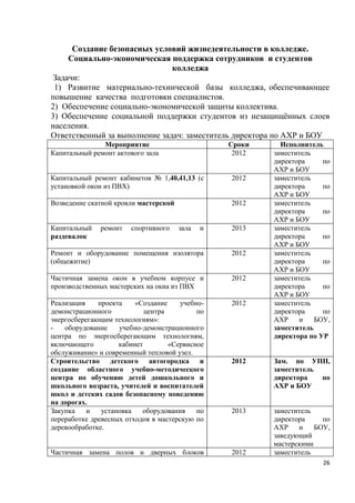 Создание безопасных условий жизнедеятельности в колледже.
     Социально-экономическая поддержка сотрудников и студентов
                               колледжа
 Задачи:
 1) Развитие материально-технической базы колледжа, обеспечивающее
повышение качества подготовки специалистов.
2) Обеспечение социально-экономической защиты коллектива.
3) Обеспечение социальной поддержки студентов из незащищённых слоев
населения.
Ответственный за выполнение задач: заместитель директора по АХР и БОУ
               Мероприятие                        Сроки     Исполнитель
Капитальный ремонт актового зала                   2012   заместитель
                                                          директора     по
                                                          АХР и БОУ
Капитальный ремонт кабинетов № 1,40,41,13 (с      2012    заместитель
установкой окон из ПВХ)                                   директора     по
                                                          АХР и БОУ
Возведение скатной кровли мастерской              2012    заместитель
                                                          директора     по
                                                          АХР и БОУ
Капитальный   ремонт    спортивного    зала   и   2013    заместитель
раздевалок                                                директора     по
                                                          АХР и БОУ
Ремонт и оборудование помещения изолятора         2012    заместитель
(общежитие)                                               директора     по
                                                          АХР и БОУ
Частичная замена окон в учебном корпусе и         2012    заместитель
производственных мастерских на окна из ПВХ                директора     по
                                                          АХР и БОУ
Реализация    проекта    «Создание     учебно-    2012    заместитель
демонстрационного           центра          по            директора     по
энергосберегающим технологиям»:                           АХР    и    БОУ,
-   оборудование    учебно-демонстрационного              заместитель
центра по энергосберегающим технологиям,                  директора по УР
включающего         кабинет        «Сервисное
обслуживание» и современный тепловой узел.
Строительство детского автогородка и              2012    Зам. по УПП,
создание областного учебно-методического                  заместитель
центра по обучению детей дошкольного и                    директора   по
школьного возраста, учителей и воспитателей               АХР и БОУ
школ и детских садов безопасному поведению
на дорогах.
Закупка    и   установка   оборудования     по    2013    заместитель
переработке древесных отходов в мастерскую по             директора     по
деревообработке.                                          АХР    и    БОУ,
                                                          заведующий
                                                          мастерскими
Частичная замена полов и дверных блоков           2012    заместитель
                                                                        26
 