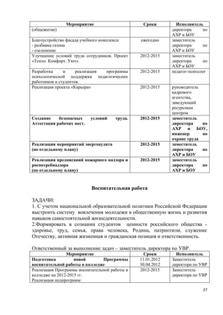 Мероприятие                      Сроки         Исполнитель
(общежитие)                                                 директора     по
                                                            АХР и БОУ
Благоустройство фасада учебного комплекса:     ежегодно     заместитель
- разбивка газона                                           директора     по
- озеленение                                                АХР и БОУ
Улучшение условий труда сотрудников. Проект    2012-2015    заместитель
«Тепло. Комфорт. Уют».                                      директора     по
                                                            АХР и БОУ
Разработка     и     реализация программы      2012-2015    педагог-психолог
психологической поддержки педагогических
работников и студентов.
Реализация проекта «Карьера»                   2012-2015    руководитель
                                                            кадрового
                                                            агентства,
                                                            заведующий
                                                            ресурсным
                                                            центром
Создание    безопасных     условий    труда.   2012-2015    заместитель
Аттестация рабочих мест.                                    директора    по
                                                            АХР и БОУ,
                                                            инженер      по
                                                            охране труда
Реализация мероприятий энергоаудита            2012-2015    заместитель
(по отдельному плану)                                       директора    по
                                                            АХР и БОУ
Реализация предписаний пожарного надзора и     2012-2015    заместитель
роспотребнадзора                                            директора    по
(по отдельному плану)                                       АХР и БОУ



                           Воспитательная работа

ЗАДАЧИ:
1. С учетом национальной образовательной политики Российской Федерации
выстроить систему вовлечения молодежи в общественную жизнь и развития
навыков самостоятельной жизнедеятельности.
2.Формировать в сознании студентов ценности российского общества -
здоровье, труд, семья, права человека, Родина, патриотизм, служение
Отечеству, активная жизненная и гражданская позиция и ответственность.

Ответственный за выполнение задач – заместитель директора по УВР.
                Мероприятие                      Сроки        Исполнитель
Подготовка          новой        Программы     11.01.2012   Заместитель
воспитательной работы в колледже               30.04.2012   директора по УВР
Реализация Программы воспитательной работы в   2012-2015    Заместитель
колледже на 2012-2015 гг.                                   директора по УВР
Реализация подпрограмм:

                                                                          27
 
