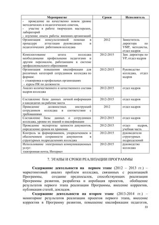 Мероприятие                       Сроки       Исполнитель
- проведение на качественно новом уровне
методических и педагогических советов,
-   участие в работе творческих мастерских,
лабораторий
- изучение опыта работы внешних организаций
Организация    консультативной    помощи  в        2012      Заместитель
процедуре     аттестации руководящих      и                  директора      по
педагогических работников колледжа                           УМР, методисты,
                                                             отдел кадров
Комплектование         штата         колледжа    2012-2015   Зам. директора по
необходимыми профильными педагогами и                        УР, отдел кадров
другим персоналом, работающим в системе
профессионального образования
Организация повышения квалификации для           2012-2015   Руководство
различных категорий сотрудников колледжа по                  колледжа, отдел
формам:                                                      кадров
- стажировка в профильных организациях
 - курсы ПК по должности
Анализ количественного и качественного состава   2012-2015   отдел кадров
кадров колледжа

Составление базы данных личной информации        2012-2015   отдел кадров
о кандидатах на рабочие места
Приведение        должностных      инструкций      2012      отдел кадров
сотрудников колледжа в соответствии с
требованиями
Составление базы данных о сотрудниках            2012-2015   отдел кадров
колледжа, уровне их знаний и квалификации
Проведение экспертизы ценности документов,       2012-2015   отдел     кадров,
определение сроков их хранения                               учебная часть
Контроль за формированием, упорядочением и       2012-2015   руководители
обеспечением сохранности документов         в                структурных
структурных подразделениях колледжа                          подразделений
Использование электронных коммуникационных       2012-2015   руководство
услуг:                                                       колледжа
электронная почта, Интернет

                7. ЭТАПЫ И СРОКИ РЕАЛИЗАЦИИ ПРОГРАММЫ

     Содержание деятельности на первом этапе (2012 – 2013 гг.) –
маркетинговый анализ проблем колледжа, связанных с реализацией
Программы,       создание предпосылок, способствующих реализации
Программы развития, разработка и апробация проектов,     обобщение
результатов первого этапа реализации Программы, внесение корректив,
публикация статей, докладов.
     Содержание деятельности на втором этапе (2013-2014 гг.) –
мониторинг результатов реализации проектов первого этапа, внесение
корректив в Программу развития, повышение квалификации педагогов,
                                                                            33
 