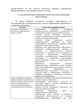 осуществляется за счет средств областного бюджета                      (нормативное
финансирование) и собственных средств колледжа.

        3. АНАЛИТИЧЕСКОЕ И ПРОГНОСТИЧЕСКОЕ ОБОСНОВАНИЕ
                        ПРОГРАММЫ

     В своем развитии коллектив колледжа ориентируется на
государственный и социальный заказ в области образования, выраженный в
следующих документах:
           Документ                         Задачи перед профобразованием
Концепция модернизации            Модернизация            структуры        содержания
российского образования на        профессионального образования в соответствии с
период до 2020 г.                 требованиями основных отраслей промышленности.
                                  Создание     системы      постоянного   мониторинга
                                  текущих и перспективных потребностей рынка труда
                                  в кадрах различной квалификации.
                                  Создание       гибкой,       динамичной      системы
                                  профессионального        образования    на     основе
                                  диверсификации образовательных программ, форм
                                  управления и технологии обучения.
                                  Изменение цели профессионального образования с
                                  вооружения      профессиональными      знаниями     и
                                  умениями       на      профессиональное      развитие
                                  обучающихся, с подготовки узкого специалиста на
                                  подготовку         профессионала,       обладающего
                                  социальной, коммуникативной, информационной,
                                  когнитивной      и     специальной    компетенциями
                                  (компетентностный подход в профессиональном
                                  образовании).
                                  Обеспечение           опережающего          характера
                                  профессионального образования, в основе которого
                                  лежит идея профессионального развития личности,
                                  обеспечивающего             формирование           ее
                                  профессиональной мобильности и готовности к
                                  освоению новых и перспективных технологий и
                                  профессий, расширение опережающей подготовки
                                  кадров по этим профессиям.
Доклад «Приоритеты развития       Реализация государственной политики модернизации
профессионального образования в   требует кадрового обеспечения.
России» комиссии при президенте   Формирование        перспективного    прогноза     на
России по модернизации и          подготовку кадров с участием образовательных
технологическому развитию         учреждений и работодателей.
экономики России от 30.08.2010    Развитие системы непрерывного образования для
                                  решения кадровой проблемы.
                                  Укрепление          конкурентной       среды        в
                                  профессиональном образовании.
                                  Формирование новых подходов к организации
                                  современного привлекательного для молодежи
                                  профессионального         образования     на     базе

                                                                                     7
 