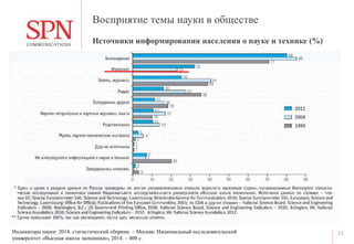 Восприятие темы науки в обществе
11
Источники информирования населения о науке и технике (%)
Индикаторы науки: 2014: статистический сборник. – Москва: Национальный исследовательский
университет «Высшая школа экономики», 2014. – 400 с.
 