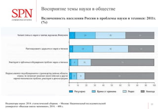 Восприятие темы науки в обществе
12
Включенность населения России в проблемы науки и техники: 2011г.
(%)
Индикаторы науки: 2014: статистический сборник. – Москва: Национальный исследовательский
университет «Высшая школа экономики», 2014. – 400 с.
 