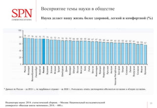 Восприятие темы науки в обществе
13
Наука делает нашу жизнь более здоровой, легкой и комфортной (%)
Индикаторы науки: 2014: статистический сборник. – Москва: Национальный исследовательский
университет «Высшая школа экономики», 2014. – 400 с.
 