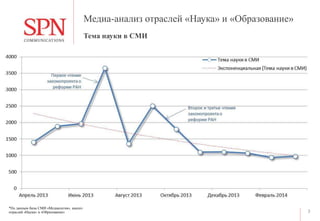 Медиа-анализ отраслей «Наука» и «Образование»
3
Тема науки в СМИ
*По данным базы СМИ «Медиалогия», анализ
отраслей «Наука» и «Образование»
 