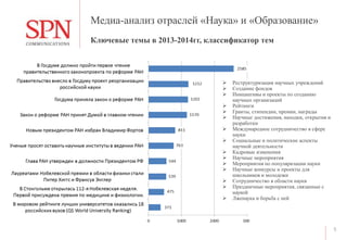 5
Ключевые темы в 2013-2014гг, классификатор тем
 Реструктуризация научных учреждений
 Создание фондов
 Инициативы и проекты по созданию
научных организаций
 Рейтинги
 Гранты, стипендии, премии, награды
 Научные достижения, находки, открытия и
разработки
 Международное сотрудничество в сфере
науки
 Социальные и политические аспекты
научной деятельности
 Кадровые изменения
 Научные мероприятия
 Мероприятия по популяризации науки
 Научные конкурсы и проекты для
школьников и молодежи
 Сотрудничество в области науки
 Праздничные мероприятия, связанные с
наукой
 Лженаука и борьба с ней
Медиа-анализ отраслей «Наука» и «Образование»
 