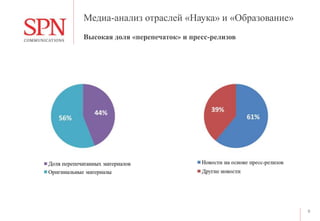 Медиа-анализ отраслей «Наука» и «Образование»
8
Высокая доля «перепечаток» и пресс-релизов
 