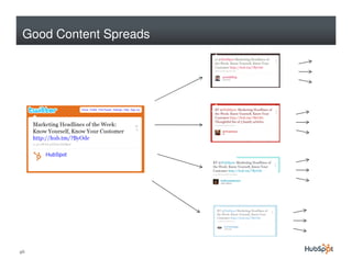 Good Content Spreads




46
 