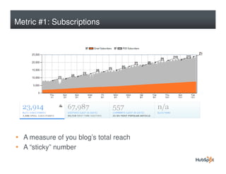 Metric #1: Subscriptions




• A measure of you blog’s total reach
• A “sticky” number
 