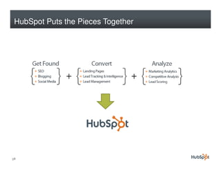 HubSpot Puts the Pieces Together




58
 