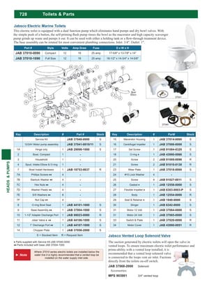 728
HEADS&PUMPS
Jabsco Electric Marine Toilets
This electric toilet is equipped with a dual function pump which eliminates hand pumps and dry bowl valves. With
The base assembly can be rotated for most convenient plumbing connections. Inlet: 3/4". Outlet: 1".
Part # Style Volts Amp Draw Fuse D x W x H
JAB 37010-0090 Compact 12 18 25 amp 17-5/8" x 13-7/8" x 14"
JAB 37010-1090 Full Size 12 18 25 amp 18-1/2" x 14-3/4" x 14-5/8"
Key Description # Part# Stock
15 Macerator Housing 1 JAB 37014-0000 S
16 Centrifugal Impeller 1 JAB 37006-0000 S
17 Set Screw 1 JAB 91084-0320 S
18 1 JAB 43990-0066 S
20 Screw 2 JAB 91009-0096 R
21 Screw 2 JAB 91010-0130 R
23 Wear Plate 1 JAB 37018-0000 S
24 #10 Lock Washer 4 -
25 Screw 4 JAB 91027-0011 S
26 1 JAB 12558-0000 S
27 1 JAB 6303-0003-P S
28 Body 1 JAB 12554-0000 R
29 1 JAB 1040-0000 S
30 Slinger 1 JAB 6342-0000 S
31 Motor 12 Volt 1 JAB 37064-0000 S
31 Motor 24 Volt 1 JAB 37065-0000 S
33 Switch & Plate 1 JAB 37020-0000 R
34 Motor Cover 1 JAB 43990-0051 R
Key Description # Part # Stock
Service Kit JAB 37040-0000 S
12/24V Motor pump assembly JAB 37041-0010/11 S
1A Hinge only 1 JAB 29098-1000 S
2 Bowl, Compact 1 -
3 Household 1 -
4 Spud, Intake Elbow & O-ring 1 -
7 Bowl Install Hardware 1 JAB 18753-0637 R
7A 4 -
7B 4 -
7C 4 -
7D 4 -
7E 8 -
7F 4 -
8 O-ring Bowl Seal 1 JAB 44101-1000 S
9 1 JAB 37004-1000 S
10 1-1/2” Adapter Discharge Port 1 JAB 98023-0080 R
11 1 JAB 44106-1000 S
12 1 JAB 44107-1000 S
14 Chopper Plate 1 JAB 37056-2000 S
S = Stocked Item R = Request Item
Parts included with base JAB 37004-1000
37041
37040
Jabsco Vented Loop Solenoid Valve
The suction generated by electric toilets will open the valve in
vented loops. To ensure maximum electric toilet performance and
prime-ability with a vented loop installed, it is
recommended that a vented loop solenoid valve
is connected to the loops vent air inlet. Fuctions
directly from the toilets on-off switch.
JAB 37068-2000 Solenoid
Accessories:
MPS 903001 3/4" vented loop
Where 37010 series electric toilets are installed below the
water line it is highly recommended that a vented loop be
installed on the water supply inlet side.
Toilets & Parts
 