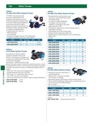 746
HEADS&PUMPS
Water Pumps
Jabsco
Par Max Water System Pumps
Automatic operation when faucet is
opened and closed
Snap in 360° swivel ports included
(1/2" barb & 1/2" thread)
Permanent magnet, ball bearing, totally enclosed motor
Three chamber diaphragm design pump is self-priming up to 6
feet and can run dry without damage
For 3+ outlets
W: 4.24" x H: 4.75" x L: 9"
Part # VDC GPM Amps PSI
JAB 31295-0092 12 1.9 3.5 25
JAB 31395-0092 12 2.9 4.5 50
JAB 31395-0392 12 2.9 4.4 40
Parts:
JAB 18916-1040 Pressure switch kit (40 PSI)
Jabsco
Par Max Plus Water System Pumps
7.0 GPM water pressure pump
consistent water pressure to easily
handle the demand of multiple outlets
at one time. When onboard appliances
are activated, the built in bypass
design re-circulates back pressure into
the pump to reduce cycling resulting
Self-priming (10'), runs dry
Silent operation
Low amp draw
Includes a pumpgard strainer & 35 amp breaker
Capable of pumping water up to 70°C (160°F)
Part # VDC Amp Draw GPM PSI
JAB 52600-0092 12 35 7 60 PSI
JAB 52600-0094 24 20 7 60 PSI
Jabsco
V-Flo Water System Pumps
designed to Monitor, Protect and
Prevent - allowing you to evaluate and
respond to the problem before the pump
or your boat is damaged.
Powered by a variable speed drive that
of onboard delivery tasks. Since the pump is constantly monitoring
needed.
Flow rate: 19.0 Litres/min (5.0 gallons/min)
Self-priming from dry up to 3m (10ft)
Port Type: 1/2" (13mm) hose barb or thread
Up to 50% less power consumption
Learns the water pressure system to improve pump performance
JAB 42755-0092 12 volt
JAB 42755-0094 24 volt
Jabsco
Par Max Plus Water System Pumps
pressure to easily handle the demand
of multiple outlets
Co-injected molded diaphragm
technology, ensuring run dry
capability, extending the life of the
pump upwards of 50%
Sealed motor and pressure switch, ensuring years of
dependable reliability
Self priming, up to 10ft (3m) (wetted)
Improved noise dampening rubber feet
IPX6 rated
7.6 lbs
Part # VDC Amp Draw GPM PSI
JAB 82400-0092 12V 12 4 60
JAB 82400-0094 24V 6 4 60
JAB 82400-0292 12V 9 4 40
JAB 82400-0294 24V 5 4 40
JAB 82500-0092 12V 12 5 60
JAB 82500-0094 24V 6 5 60
JAB 82500-0292 12V 12 5 40
JAB 82500-0294 24V 6 5 40
JAB 82600-0092 12V 17 6 60
JAB 82600-0292 12V 15 6 40
 
