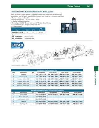 747
HEADS&PUMPS
Water Pumps
Jabsco Ultra Max Automatic Multi-Outlet Water System
This “all-in-one” system features a Par-Max 3 pump, inlet strainer and pre-pressurized
Serves 3 or more 1/2" outlets
Self-priming to 5' (1.5 m) with run dry ability
Thermal overload protection
Accumulator tank is pre-pressurized to 20 PSI
3 year warranty
Part # VDC GPM
PSI
On/Off
JAB 59451-1012 12 3.4 20 - 40
Parts:
JAB 18916-0040 Pressure switch
JAB 30573-0000 Accumulator tank
PAR-MAX 31XXX Series Parts List
Key Description Qty 31595 Series 31600 Series 31620 Series 31630 Series
2 Valve Kit 1 JAB 18911-7030 JAB 18911-7030 JAB 18911-7030 JAB 18911-7030
3 Diaphragm Kit 1 JAB 18912-3040 JAB 18912-3040 JAB 18912-3040 JAB 18912-3040
5 Pressure Switch 0092 1 JAB 37121-0010 JAB 37121-0010 JAB 37121-0010 JAB 37121-0010
5 Pressure Switch 0094 1 JAB 37121-0010 JAB 37121-0010 JAB 37121-0010 JAB 37121-0010
5 Pressure Switch 0292 1 JAB 44814-1000 JAB 44814-1000 JAB 44814-1000 JAB 44814-1000
5 Pressure Switch 0294 1 JAB 44814-1000 JAB 44814-1000 JAB 44814-1000 JAB 44814-1000
PAR-MAX 30XXX Series Parts List (Discontinued Models)
Key Description Qty 30600 Series 30620 Series 30710 Series 30720 Series
1 Micro Switch 1 JAB 18753-0141 JAB 18753-0141 JAB 18753-0141 JAB 18753-0141
2 Pressure Switch 1 JAB 37121-0010 - - -
2 Low Pressure Switch 1 JAB 44814-1000 - - -
4 Valve Kit 1 JAB 30613-1001 JAB 30613-1001 JAB 30613-1001 JAB 30613-1001
5 Diaphragm Kit 1 JAB 30617-1000 JAB 30617-1000 JAB 30617-1000 JAB 30617-1000
 