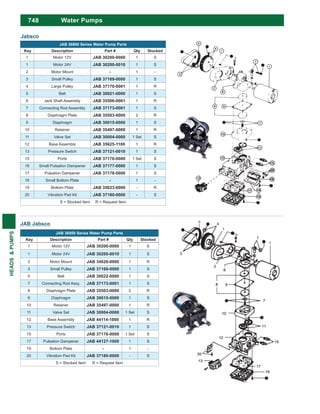 748
HEADS&PUMPS
JAB 36800 Series Water Pump Parts
Key Description Part # Qty Stocked
1 Motor 12V JAB 30200-0000 1 S
1 Motor 24V JAB 30200-0010 1 S
2 Motor Mount - 1 -
3 Small Pulley JAB 37169-0000 1 S
4 Large Pulley JAB 37170-0001 1 R
5 Belt JAB 30021-0000 1 S
6 Jack Shaft Assembly JAB 35506-0001 1 R
7 Connecting Rod Assembly JAB 37173-0001 1 S
8 Diaphragm Plate JAB 35503-0000 2 R
9 Diaphragm JAB 30015-0000 1 S
10 Retainer JAB 35497-0000 1 R
11 Valve Set JAB 30004-0000 1 Set S
12 Base Assembly JAB 35625-1100 1 R
13 Pressure Switch JAB 37121-0010 1 S
15 Ports JAB 37176-0000 1 Set S
16 Small Pulsation Dampener JAB 37177-0000 1 S
17 Pulsation Dampener JAB 37178-0000 1 S
18 Small Bottom Plate - 1 -
19 Bottom Plate JAB 35623-0000 - R
20 Vibration Pad Kit JAB 37180-0000 - S
S = Stocked Item R = Request Item
Jabsco
JAB 36950 Series Water Pump Parts
Key Description Part # Qty Stocked
1 Motor 12V JAB 30200-0000 1 S
1 Motor 24V JAB 30200-0010 1 S
2 Motor Mount JAB 34628-0000 1 R
3 Small Pulley JAB 37169-0000 1 S
5 Belt JAB 30022-0000 1 S
7 Connecting Rod Assy. JAB 37173-0001 1 S
8 Diaphragm Plate JAB 35503-0000 2 R
9 Diaphragm JAB 30015-0000 1 S
10 Retainer JAB 35497-0000 1 R
11 Valve Set JAB 30004-0000 1 Set S
12 Base Assembly JAB 44114-1000 1 R
13 Pressure Switch JAB 37121-0010 1 S
15 Ports JAB 37176-0000 1 Set S
17 Pulsation Dampener JAB 44127-1000 1 S
19 Bottom Plate - 1 -
20 Vibration Pad Kit JAB 37180-0000 - S
S = Stocked Item R = Request Item
JAB Jabsco
Water Pumps
 