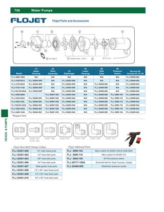 750
HEADS&PUMPS
Flojet Parts and Accessories
Flojet Hose Barb Fittings (2/pkg):
FLJ 20381-000 1/2" male Quest ports
FLJ 20381-002 1/2" hose barb ports
FLJ 20381-003 5/8" hose barb ports
FLJ 20381-006 3/4" hose barb ports
FLJ 20381-007 Male garden hose ports
FLJ 20381-008 1/2" x 90° male Quest ports
FLJ 20381-009 1/2" x 90° hose barb ports
FLJ 20381-010 3/4" x 90° hose barb ports
Flojet Additional Parts:
FLJ 2090-104 Micro switch for #4405-143A & 4305-5004
FLJ 2090-118 Micro switch for #4325-143
FLJ 2095-105 30 PSI pressure switch
FLJ 20717-100A Grommet feet for Quad II pumps, (4/pkg)
FLJ 20446-000 Washdown pressure nozzle
Model
(1)
Upper
Housing
(2)
Valve
Assembly
(3)
Diaphragm
(4)
Lower
Housing
(8)
Side
Clips
(9)
Pressure
Switch
Service Kit
Includes #2, #3, #8
FLJ 2840-100A N/A N/A N/A N/A N/A N/A FLJ 20409-043
FLJ 4105-501A FLJ 20404-005* N/A FLJ 20403-050 N/A N/A N/A FLJ 20409-054
FLJ 4125-502A FLJ 20404-005* N/A FLJ 20403-050 N/A FLJ 20408-000 N/A FLJ 20409-054
FLJ 4125-114A FLJ 20404-005* N/A FLJ 20403-050 N/A FLJ 20408-000 N/A FLJ 20409-054
FLJ R4125-504A FLJ 20404-005* N/A FLJ 20403-050 N/A FLJ 20408-000 N/A FLJ 20409-054
FLJ 4305-500A - FLJ 20407-030 FLJ 20403-040 N/A FLJ 20408-000 FLJ 2090-104 FLJ 20409-043
FLJ 4325-043A FLJ 20404-003 FLJ 20407-030 FLJ 20403-040 N/A FLJ 20408-000 FLJ 2090-118 FLJ 20409-043
FLJ 4325-143L FLJ 20404-003 FLJ 20407-030 FLJ 20403-040 N/A FLJ 20408-000 FLJ 2090-118 FLJ 20409-043
FLJ R4325-343A FLJ 20404-003 FLJ 20407-030 FLJ 20403-040 N/A FLJ 20408-000 FLJ 2090-118 FLJ 20409-043
FLJ 4325-443A FLJ 20404-003 FLJ 20407-030 FLJ 20403-040 N/A FLJ 20408-000 FLJ 2090-118 FLJ 20409-043
FLJ 4405-143A FLJ 20404-002 FLJ 20407-030 FLJ 20403-040 N/A FLJ 20408-000 FLJ 2090-104 FLJ 20409-043
*Request Item
Water Pumps
 