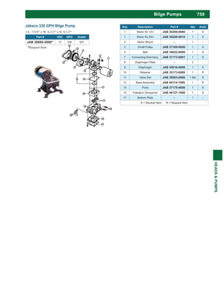 759
HEADS&PUMPS
Bilge Pumps
Jabsco 330 GPH Bilge Pump
L: 7-5/8" x W: 6-1/2" x H: 8-1/2"
Part # VDC GPH Outlet
JAB 36680-2000* 12 330 3/4"
*Request Item
Key Description Part # Qty Avail.
1 Motor Kit 12V JAB 30200-0000 1 S
1 Motor Kit 24V JAB 30200-0010 1 S
2 Motor Mount - 1 -
3 Small Pulley JAB 37169-0000 1 S
5 Belt JAB 30022-0000 1 S
7 Connecting Rod Assy. JAB 37173-0001 1 S
8 Diaphragm Plate - 2 -
9 Diaphragm JAB 30016-0000 1 S
10 Retainer JAB 35173-0000 1 R
11 Valve Set JAB 30003-0000 1 Set S
12 Base Assembly JAB 44114-1000 1 R
13 Ports JAB 37175-0000 1 S
15 Pulsation Dampener JAB 44127-1000 1 S
17 Bottom Plate - 1 -
S = Stocked Item R = Request Item
 