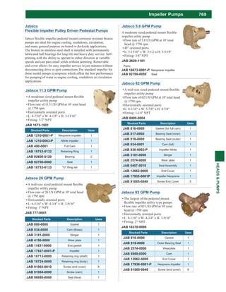 769
HEADS&PUMPS
Impeller Pumps
Jabsco
Flexible Impeller Pulley Driven Pedestal Pumps
pumps are ideal for engine cooling, washdown, circulation,
and many general purpose on-board or dockside applications.
The bronze or stainless steel shaft is installed with permanently
lubricated ball bearings for long life and heavy duty service. Self-
priming with the ability to operate in either direction at variable
speeds and can pass small solids without jamming. Removable
end cover allows for easy impeller service in just minutes without
disconnecting drive or port connections.The standard impeller for
these model pumps is neoprene which offers the best performance
for pumping of water in engine cooling, washdown or circulation
applications.
Parts:
JAB 18673-0001-P Neoprene Impeller
JAB 92700-0050 Seal
Jabsco 5.8 GPM Pump
impeller utility pump
Flow rate of 5.8 US GPM at 10' total
head @ 1750 rpm
45° oriented ports.
L: 5-15/16" x W: 3-1/2 x H: 3-5/18"
Fitting: 3/8" NPT
JAB 2620-1101
Jabsco 11.3 GPM Pump
impeller utility pump
Flow rate of 11.3 US GPM at 10' total head
@ 1750 rpm
Horizontally oriented ports
L: 4-7/16" x W: 4-1/8" x H: 3-13/16"
Fitting: 1/2" NPT
JAB 1673-1001
Stocked Parts Description Uses
JAB 1210-0001-P Neoprene impeller 1
JAB 1210-0003-P Nitrile impeller 1
JAB 490-0001 Full Cam 1
JAB 18753-0132 Retaining Ring 1
JAB 92600-0120 Bearing 2
JAB 92700-0060 Seal 1
JAB 18753-0133 "O" Ring set 1
Jabsco 26 GPM Pump
impeller utility pump
Flow rate of 26 US GPM at 10' total head
@ 1750 rpm
Horizontally oriented ports
L: 6-5/16" x W: 4-3/4" x H: 3-9/16"
Fitting: 1" NPT
JAB 777-9001
Stocked Parts Description Uses
JAB 890-0000 Gasket 1
JAB 934-0000 Cam (Brass) 1
JAB 3181-0000 Slinger 1
JAB 4156-0000 Wear plate 1
JAB 11831-0000 End gasket 1
JAB 17937-0001-P Impeller 1
JAB 18713-0000 Retaining ring (shaft) 1
JAB 18724-0000 Retaining ring (body) 1
JAB 91003-0010 Screw (end cover) 6
JAB 91004-0090 Screw (cam) 1
JAB 96080-0080 Seal (face) 1
Jabsco 62 GPM Pump
impeller utility pump
Flow rate of 62 US GPM at 10' total head
@ 1750 rpm
Horizontally oriented ports
L: 8-1/16" x W: 5-7/8" x H: 4-7/8"
Fitting: 1-1/4" NPT
JAB 6400-0004
Stocked Parts Description Uses
JAB 816-0000 Gasket (for full cam) 1
JAB 817-0000 Bearing Seal (inner) 1
JAB 818-0000 Bearing Seal (outer) 1
JAB 834-0001 Cam (full) 1
JAB 836-0003-P Impeller Nitrile 1
JAB 3181-0000 Slinger 1
JAB 2574-0000 Wear plate 1
JAB 6407-0010 Seal Assembly 1
JAB 12062-0000 End Cover 1
JAB 17935-0001P Impeller Neoprene 1
JAB 91005-0040 Screw End Cover 5
Jabsco 83 GPM Pump
The largest of the pedestal mount
Flow rate of 83 US GPM at 10' total
head @ 1750 rpm
Horizontally oriented ports
L: 8-1/16" x W: 4-3/4" x H: 3-9/16"
Fitting: 2" NPT
JAB 18370-0000
Stocked Parts Description Uses
JAB 816-0000 Gasket 1
JAB 818-0000 Outer Bearing Seal 1
JAB 2574-0000 Wearplate 1
JAB 6988-0000 Cam 1
JAB 12062-0000 End Cover 1
JAB 17936-0001-P Neoprene Impeller 1
JAB 91005-0040 Screw (end cover) 6
 