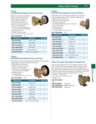 771
HEADS&PUMPS
Engine Water Pumps
Jabsco Crusader Type Engine Cooling Pump
A direct replacement for the stock Crusader pump Part #97179.
drive pulley and bolts directly to the stock mounting bracket. It
has a replaceable wearplate and the seal can generally be replaced
the stock Crusader pump or the upgraded Jabsco model.
Fittings: 1" NPT internal
L: 4-15/16" x W: 4-7/8" x H: 4-1/4"
Weight: 7 lbs
JAB 42730-0000
Parts:
JAB 4156-0000 Wear plate
JAB 18948-0001-P Impeller neoprene
JAB 96080-0080 Water seal
Jabsco
26 GPM Electromagnetic Clutch and Pump
Body: Bronze construction
Impeller: Nitrile compounds
Ports:1" NPT internal
26 GPM (98 LPM) output at 10' (3m) total
head @1750 RPM
Self-priming to 15'
7" double pulley
L: 6-3/16" x W: 4-3/4" x H: 3-3/4"
JAB 11860-0005 12V
Stocked Parts Description Required
JAB 890-0000 Gasket O-ring 1
JAB 913-0000 Oil seal 1
JAB 920-0003-P Impeller nitrile 1
JAB 934-0000 Cam 1
JAB 4156-0000 Wear plate 1
JAB 11831-0000 End cover 1
JAB 91003-0010 Cover screws 5
JAB 91004-0090 Cam screw 1
JAB 92300-0030 Clutch (12v-2-A Grooves) 1
JAB 96080-0080 Water seal 1
Jabsco
62 GPM Electromagnetic Clutch and Pump
impeller pumps with horizontally oriented ports.
Body:Bronze construction
Impeller: Nitrile compounds
Ports:1-1/4" NPT internal
62 GPM (235 LPM) output at 10'
(3m) total head @1750 RPM
Self-priming to 15'
7" double pulley
L: 8-3/16" x W: 5-7/8" x H: 5-1/2"
JAB 11870-0005 12V
Stocked Parts Description Required
JAB 816-0000 Gasket O-ring 1
JAB 834-0001 Cam 1
JAB 836-0003-P Impeller nitrile 1
JAB 817-0000 End seal 1
JAB 2574-0000 Wear plate 1
JAB 6407-0010 Water seal 1
JAB 12062-0000 End cover 1
JAB 91005-0040 Cover screws 5
JAB 92300-0030 Clutch (12v-2-A Grooves) 1
Jabsco
78 GPM Electromagnetic Clutch and Pump
Electrically activated clutch pump
horizontally oriented ports.
Body: Bronze construction
Impeller: Nitrile compounds
Ports: 2" NPT internal
78 GPM (314 LPM) output at
10' (3m) total head @1750 RPM.
Self-priming to 15'
Double A groove pulley
L: 12-7/16" x W: 5-15/16" x H: 5-3/4"
JAB 18330-0000 12V
Stocked Parts Description Required
JAB 816-0000 Gasket O-ring 1
JAB 2574-0000 Wear plate 1
JAB 6760-0003-P Impeller nitrile 1
JAB 12062-0000 End cover 1
JAB 91005-0040 End cover screws 5
JAB 92300-0030 Clutch (12v-2-A Grooves) 1
 