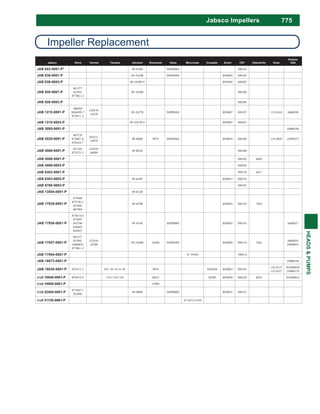 775
HEADS&PUMPS
Impeller Replacement
Jabsco Volvo Yanmar Yamaha Johnson Sherwood Vetus Mercruiser Crusader Ancor CEF Oberdorfer Onan
Perkins
USA
JAB 653-0001-P* 09-810B IMP00801 500101
JAB 836-0001-P 09-1029B IMP00901 J050005 500105
JAB 836-0003-P 09-1029B-9 J050405 500205
JAB 920-0001-P
801277
825941
877061-2
09-1028B 500106
JAB 920-0003-P 500206
JAB 1210-0001-P
860203
3856039-7
875811-2
129470-
42530
09-1027B IMP00201 J050007 500107 132-0162 0460038
JAB 1210-0003-P 09-1027B-9 J050407 500207
JAB 3085-0001-P 24880190
JAB 4528-0001-P
803729
875807-0
876554-7
104211-
42070
09-806B 9979 IMP00501 J050010 500100 132-0859 24990272
JAB 4568-0001-P
831182
875575-3
124310-
46090
09-801B 500108
JAB 4598-0001-P 500102 6603
JAB 4598-0003-P 500202
JAB 6303-0001-P 500110 6617
JAB 6303-0003-P 09-824P J050011 500210
JAB 6760-0003-P 500245
JAB 13554-0001-P 09-812B
JAB 17935-0001-P
875660
875736-1
825942
807904
09-819B J050035 500135 7054
JAB 17936-0001-P
875814-6
875697
845796
844683
842857
09-814B IMP00801 J050045 500145 0460027
JAB 17937-0001-P
801277
825941
24880031
877061-2
127610-
42200
09-1028B 18200 IMP00301 J050009 500114 7441
0460024
24880031
JAB 17954-0001-P 47-59362 500214
JAB 18673-0001-P 24880194
JAB 18838-0001-P 835512-5 YSC-101-03-01-0C 9959 1003026 J050003 500103
132-0117
132-0317
NA900010
24880178
JAB 18948-0001-P 835874-9 6TA-12457-00 10615 20300 J050020 500120 8922 NA900012
JAB 18958-0001-P 17000
JAB 22405-0001-P
875583-7
833995
09-808B IMP00601 J050021 500121
JAB 31130-0061-P 47-831311350
Jabsco Impellers
 