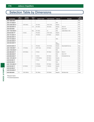 776
HEADS&PUMPS
Jabsco Impellers
Part Number
No of
Blades
Impeller
Diameter
Drive
Type Impeller Depth Shaft Diameter Material Remarks
Insert
Material
JAB 14609-0001* Brass
JAB 1414-0003-P Nitrile Brass
JAB 22405-0001-P 1 15/32" (12mm) Neoprene Brass
JAB 4528-0001-P 1 or 2 Neoprene Was AL-24 Brass
JAB 4528-0003 Nitrile Was AL-24-37 Brass
JAB 17255-0003-P None n/a Nitrile Impeller Molded on Shaft None
JAB 653-0001-P* 2" (51mm) 1 15/32" (12mm) Neoprene Brass
JAB 7273-0001-P 4 Neoprene Plastic
JAB 6303-0001-P Plastic
JAB 7273-0003-P Nitrile Plastic
JAB 6303-0003-P Plastic
JAB 6303-0007-P Poly-
eurathane
Plastic
JAB 5616-0001-P 6 1/2" (12.7mm) Neoprene Brass Extended Drive Cup Brass
JAB 14750-0001** 1-1/4" (32mm) 4 15/32" (12mm) Neoprene Brass
JAB 14750-0003-P Nitrile Brass
JAB 4598-0001-P 3 2" (51mm) Neoprene Was D-12 Brass
JAB 4598-0003-P Nitrile Was D-12-37 Brass
JAB 6056-0003-P 6 2" (51mm) Nitrile SS Extended Drive Cup Brass
JAB 11979-0001-P 7 1-7/16" (36.5mm) Neoprene Brass
JAB 920-0001-P 2" (51mm) Neoprene Brass
JAB 920-0003-P Nitrile Brass
JAB 17018-0001-P 3" (76.2mm) Neoprene Brass
JAB 836-0001-P 7 2-1/2" (63mm) 1" (25.4mm) Neoprene Brass
JAB 836-0003-P Nitrile Brass
JAB 6760-0003-P Nitrile Brass
JAB 9200-0001 10 4 Neoprene Was Brass Insert Plastic
Selection Table by Dimensions
*Request Items
**Limited Quantities
 