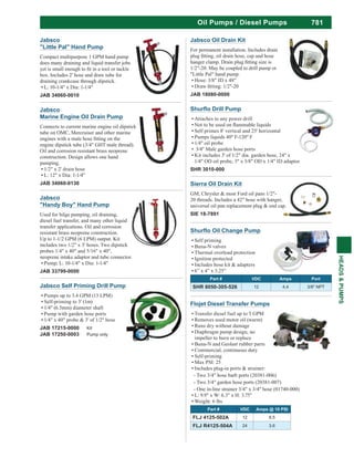 781
HEADS&PUMPS
Oil Pumps / Diesel Pumps
Attaches to any power drill
Self primes 8' vertical and 25' horizontal
1/4" oil probe
3/4" Male garden hose ports
Kit includes 3' of 1/2" dia. garden hose, 24" x
1/4" OD oil probe, 3" x 3/8" OD x 1/4" ID adaptor
SHR 3010-000
Sierra Oil Drain Kit
GM, Chrysler & most Ford oil pans 1/2"-
20 threads. Includes a 42" hose with hanger,
universal oil pan replacement plug & end cap.
SIE 18-7891
Jabsco Self Priming Drill Pump
Pumps up to 3.4 GPM (13 LPM)
Self-priming to 3' (1m)
1/4" (6.5mm) diameter shaft
Pump with garden hose ports
1/4" x 40" probe & 3' of 1/2" hose
JAB 17215-0000 Kit
JAB 17250-0003 Pump only
Jabsco Oil Drain Kit
For permanent installation. Includes drain
1/2"-20. May be coupled to drill pump or
"Little Pal" hand pump.
Hose: 3/8" ID x 48"
JAB 18080-0000
Self priming
Buna-N valves
Thermal overload protection
Ignition protected
Includes hose kit & adapters
6” x 4” x 3.25”
Part # VDC Amps Port
SHR 8050-305-526 12 4.4 3/8" NPT
Flojet Diesel Transfer Pumps
Transfer diesel fuel up to 5 GPM
Removes used motor oil (warm)
Runs dry without damage
Diaphragm pump design, no
impeller to burn or replace
Buna-N and Geolast rubber parts
Commercial, continuous duty
Self-priming
Max PSI: 25
Includes plug-in ports & strainer:
- Two 3/4" hose barb ports (20381-006)
- Two 3/4" garden hose ports (20381-007)
- One in-line strainer 3/4" x 3/4" hose (01740-000)
L: 9.9" x W: 6.3" x H: 3.75"
Weight: 6 lbs
Part # VDC Amps @ 10 PSI
FLJ 4125-502A 12 8.5
FLJ R4125-504A 24 3.6
Jabsco
"Little Pal" Hand Pump
Compact multipurpose 1 GPM hand pump
does many draining and liquid transfer jobs
box. Includes 2' hose and draw tube for
draining crankcase through dipstick.
L: 10-1/4" x Dia: 1-1/4"
JAB 34060-0010
Jabsco
Marine Engine Oil Drain Pump
Connects to current marine engine oil dipstick
tube on OMC, Mercruiser and other marine
engine dipstick tube (3/4" GHT male thread).
Oil and corrosion resistant brass neoprene
construction. Design allows one hand
pumping.
1/2" x 2' drain hose
L: 12" x Dia: 1-1/4"
JAB 34060-0130
Jabsco
"Handy Boy" Hand Pump
Used for bilge pumping, oil draining,
diesel fuel transfer, and many other liquid
transfer applications. Oil and corrosion
resistant brass neoprene construction.
Up to 1-1/2 GPM (6 LPM) output. Kit
includes two 1/2" x 3' hoses. Two dipstick
probes 1/4" x 40" and 5/16" x 40",
neoprene intake adaptor and tube connector.
JAB 33799-0000
 