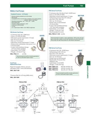 783
HEADS&PUMPS
Fuel Pumps
- Reverse polarity protected up to 60 minutes
- Self priming
- Compatible with all commercially available pump grade gasoline,
..............................................gasohol, diesel or bio-diesel
- Operating temperature: -40 ~ +70C (-40 ~ +155F)
- Transient voltage protected to 100V
- 5 amp fuse recommended
- 12 VDC
- U.S. Coast Guard 16623-1 and 16623-2 approved
Fuel Pump
Replacement Parts
Repair kit includes: bellows, pressure spring
and gasket (2403-1 series discontinued).
WAL 300-714S
WAL 300-1009
*Recommended for heater or stove applications. FRD pumps will slow
their cycling rate to deliver only the fuel required by the stove carburettor.
FRD Series Fuel Pump
Continuous duty life (diesel fuel): 10,000 hours
Flow to 210 LPH (55 GPH)
Maximum current requirements 2.3 amps
Self priming of more than 48" (120cm)
Dry lift to 120” (305 cm)
Dry run: To (4) hours
Pump cycles on fuel demand
(3/8" hose barbs included)
Inlet/Outlet: 1/8-27 NPSF
Weight: 1.56 lbs (0.71 kg)
Recommended for stoves
WAL FRD-2-1-12V 2-4 PSI
BETTER
*Recommended for fuel lift or transfer applications
as well as carbureted engine supply.*
FRA Series Fuel Pump
Continuous duty life: 5,000 hours
Flow to 76 LPH (20 GPH)
Maximum current requirement: 2.0 amps
Dry lift to 24” (61 cm)
Dry run: To (2) hours
Maximum current requirements 2.3 amps
Pump cycles continuously when power is on
(3/8" hose barbs included)
Inlet/Outlet: 1/8-27 NPSF
Weight: 1.56 lbs (0.71 kg)
WAL FRA-1-1 4-7 PSI
GOOD
*Recommended for fuel lift or transfer applications
as well as carbureted engine supply.*
FRB Series Fuel Pump
Continuous duty life: 18,000 hours
Self priming to 48" (120 cm)
Dry lift to 120” (305 cm)
Maximum current requirements 2.3 amps
Dry run: To (4) hours
Pump cycles on fuel demand
Magnetic trap
Inlet/Outlet: 1/4-18 NPSF
Weight: 1.78 lbs (0.81 kg)
WAL FRB-13-2 162 LPH, 6-8 PSI, 12V
WAL FRB-20-2 125 LPH, 2-4 PSI, 12V
WAL FRB-23-2 162 LPH, 8-11 PSI, 24V
BEST
Walbro Fuel Pumps
 
