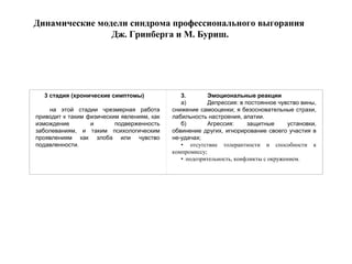 Динамические модели синдрома профессионального выгорания
Дж. Гринберга и М. Буриш.
3 стадия (хронические симптомы)
на этой стадии чрезмерная работа
приводит к таким физическим явлениям, как
измождение и подверженность
заболеваниям, и таким психологическим
проявлениям как злоба или чувство
подавленности.
3. Эмоциональные реакции
а) Депрессия: в постоянное чувство вины,
снижение самооценки; я безосновательные страхи,
лабильность настроения, апатии.
б) Агрессия: защитные установки,
обвинение других, игнорирование своего участия в
не­удачах;
• отсутствие толерантности и способности к
компромиссу;
• подозрительность, конфликты с окружением.
 