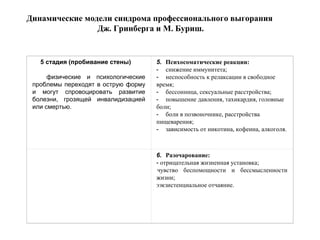Динамические модели синдрома профессионального выгорания
Дж. Гринберга и М. Буриш.
5 стадия (пробивание стены)
физические и психологические
проблемы переходят в острую форму
и могут спровоцировать развитие
болезни, грозящей инвалидизацией
или смертью.
5.     Психосоматические реакции:
-         снижение иммунитета;
-         неспособность к релаксации в свободное 
время;
-         бессонница, сексуальные расстройства;
-         повышение давления, тахикардия, головные 
боли;
-         боли в позвоночнике, расстройства 
пищеварения;
-         зависимость от никотина, кофеина, алкоголя.
6.     Разочарование:
-  отрицательная жизненная установка;
 чувство  беспомощности  и  бессмысленности 
жизни;   
ээкзистенциальное отчаяние.
 