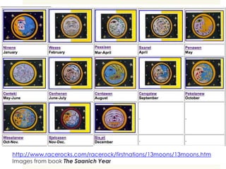 12.2 aboriginal astronomy | PPTX