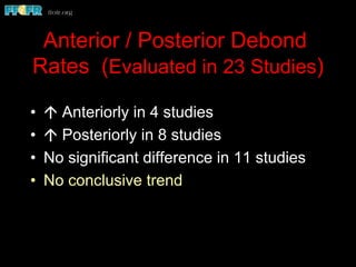 Anterior / Posterior Debond
Rates (Evaluated in 23 Studies)
•  á Anteriorly in 4 studies
•  á Posteriorly in 8 studies
•  No significant difference in 11 studies
•  No conclusive trend
 