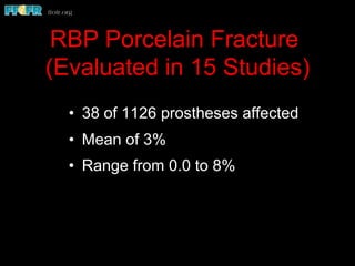 RBP Porcelain Fracture
(Evaluated in 15 Studies)
•  38 of 1126 prostheses affected
•  Mean of 3%
•  Range from 0.0 to 8%
 