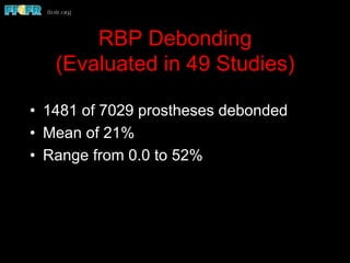 RBP Debonding
(Evaluated in 49 Studies)
•  1481 of 7029 prostheses debonded
•  Mean of 21%
•  Range from 0.0 to 52%
 
