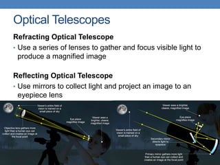 Optical Telescopes
Refracting Optical Telescope
• Use a series of lenses to gather and focus visible light to
produce a magnified image
Reflecting Optical Telescope
• Use mirrors to collect light and project an image to an
eyepiece lens
 