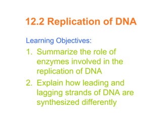 12.2 Replication of DNA
Learning Objectives:
1. Summarize the role of
enzymes involved in the
replication of DNA
2. Explain how leading and
lagging strands of DNA are
synthesized differently
 