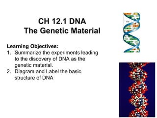 CH 12.1 DNA
The Genetic Material
Learning Objectives:
1. Summarize the experiments leading
to the discovery of DNA as the
genetic material.
2. Diagram and Label the basic
structure of DNA
 