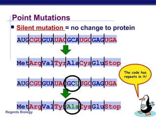 Regents Biology
Point Mutations
 Silent mutation = no change to protein
AUGCGUGUAUACGCAUGCGAGUGA
MetArgValTyrAlaCysGluStop
AUGCGUGUAUACGCUUGCGAGUGA
MetArgValTyrAlaCysGluStop
Does this change
the protein?
Why not?
The code has
repeats in it!
 