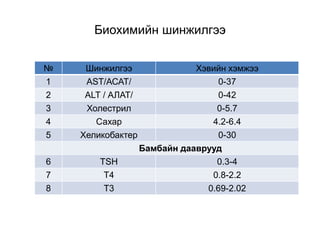 asat alat | PPT