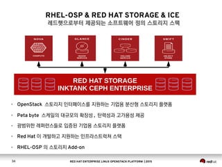 [OpenStack Day in Korea 2015] Track 1-2 - Red hat Enterprise Linux ...