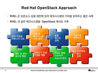 [OpenStack Day in Korea 2015] Track 1-2 - Red hat Enterprise Linux ...