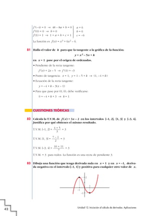 La función es f (x) = x3 + 6x2 – 6.
81 Halla el valor de k para que la tangente a la gráfica de la función:
y = x2 – 5x + k
en x = 1 pase por el origen de ordenadas.
• Pendiente de la recta tangente:
f'(x) = 2x – 5 8 f' (1) = –3
• Punto de tangencia: x = 1; y = 1 – 5 + k 8 (1, –4 + k)
• Ecuación de la recta tangente:
y = –4 + k – 3(x – 1)
• Para que pase por (0, 0), debe verificarse:
0 = –4 + k + 3 8 k = 1
82 Calcula la T.V.M. de f (x) = 3x – 2 en los intervalos [–1, 2], [1, 3] y [–3, 4].
Justifica por qué obtienes el mismo resultado.
T.V.M. [–1, 2] = = 3
T.V.M. [1, 3] = = 3
T.V.M. [–3, 4] = = 3
T.V.M. = 3 para todos. La función es una recta de pendiente 3.
83 Dibuja una función que tenga derivada nula en x = 1 y en x = –1, deriva-
da negativa en el intervalo [–1, 1] y positiva para cualquier otro valor de x.
2
1
–1
–1
10 + 11
7
7 – 1
2
4 + 5
3
CUESTIONES TEÓRICAS
a = 6
b = 0
c = –6
°
§
¢
§
£
f '(–4) = 0 8 48 – 8a + b = 0
f'(0) = 0 8 b = 0
f (1) = 1 8 1 + a + b + c = 1
Unidad 12. Iniciación al cálculo de derivadas. Aplicaciones
42
 