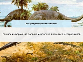 Важная	
  информация	
  должна	
  мгновенно	
  появиться	
  у	
  сотрудников	
  
Быстрая	
  реакция	
  на	
  изменения	
  
 