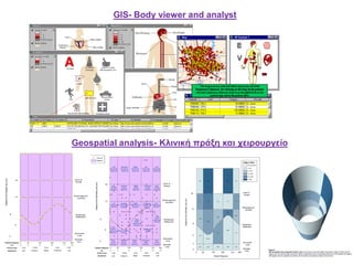 GIS- Body viewer and analyst
Geospatial analysis- Κλινική πράξη και χειρουργείο
 