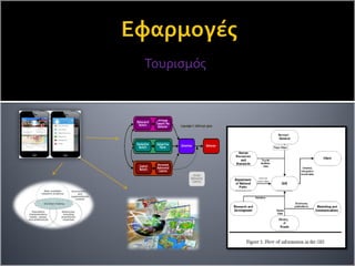 Τουρισμός
 