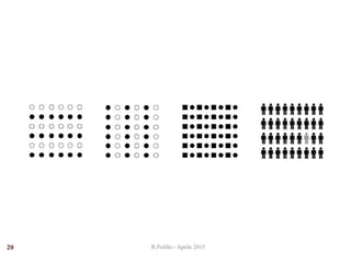 20 R.Polillo - Aprile 2015
 