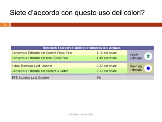 Siete d’accordo con questo uso dei colori?
R.Polillo - Aprile 2015
21
 