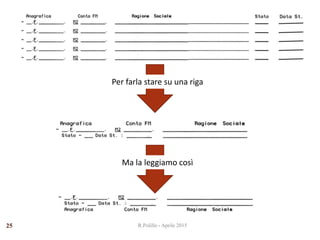 R.Polillo - Aprile 201525
Per farla stare su una riga
Ma la leggiamo così
 