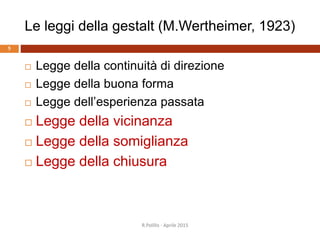 Le leggi della gestalt (M.Wertheimer, 1923)
5
 Legge della continuità di direzione
 Legge della buona forma
 Legge dell’esperienza passata
 Legge della vicinanza
 Legge della somiglianza
 Legge della chiusura
R.Polillo - Aprile 2015
 