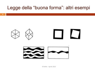 Legge della “buona forma”: altri esempi
R.Polillo - Aprile 2015
8
 